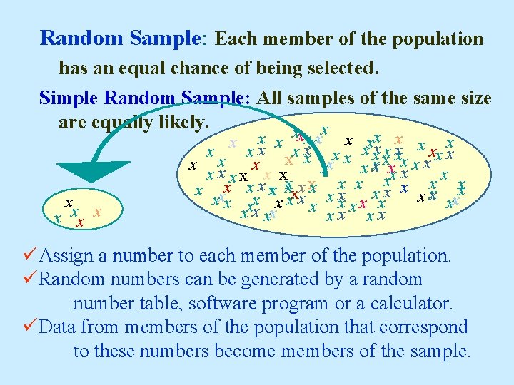 Random Sample: Each member of the population has an equal chance of being selected.