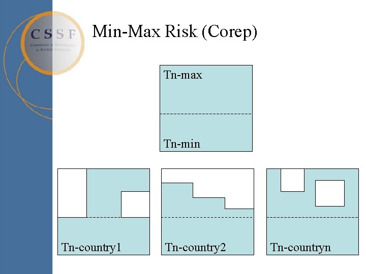 Min-Max Risk (Corep) Tn-max Tn-min Tn-country 1 Tn-country 2 Tn-countryn Min-Max Risk (Corep) Tn-max Tn-min Tn-country 1 Tn-country 2 Tn-countryn