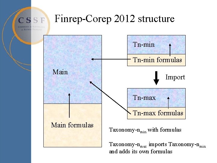 Finrep-Corep 2012 structure Tn-min formulas Main Import Tn-max formulas Main formulas Taxonomy-nmin with formulas Finrep-Corep 2012 structure Tn-min formulas Main Import Tn-max formulas Main formulas Taxonomy-nmin with formulas