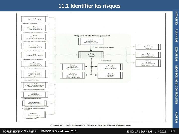 11. 2 Identifier les risques INITIATING 2. Identifier les risques PLANNING EXECUTING MONITORING &