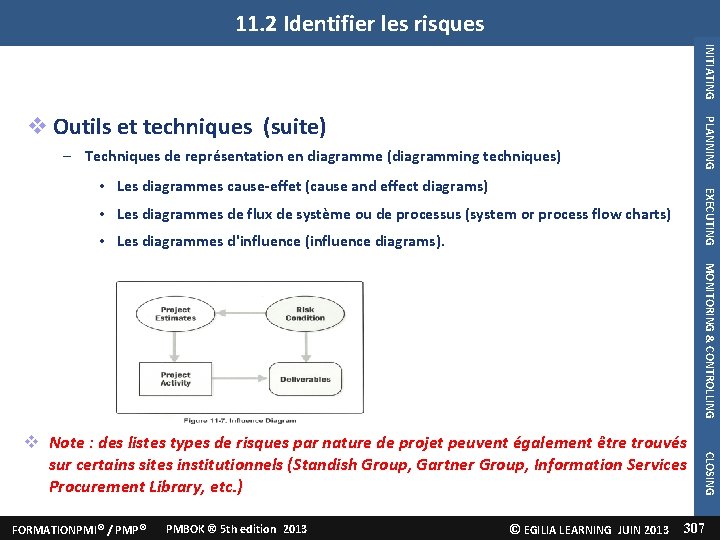 11. 2 Identifier les risques INITIATING 2. Identifier les risques PLANNING Outils et techniques