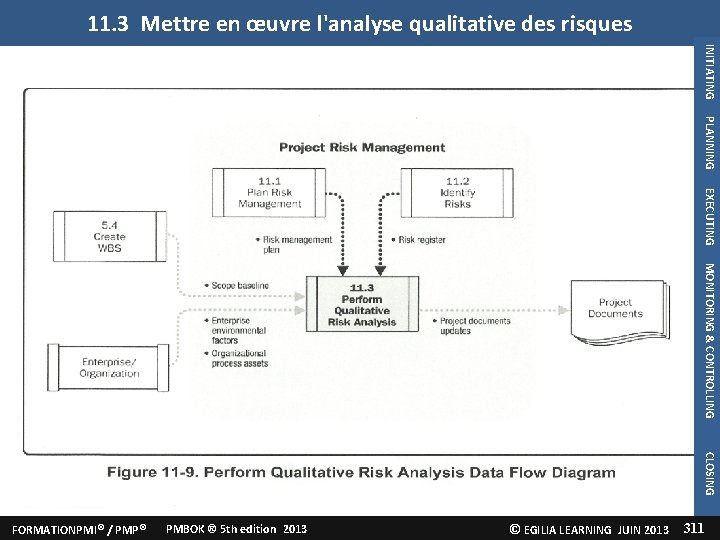 3. Mettre en oeuvre l'analyse qualitative des risques 11. 3 Mettre en œuvre l'analyse