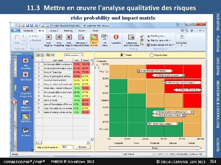 11. 3 Mettre en œuvre l'analyse qualitative des risques INITIATING risks probability and impact