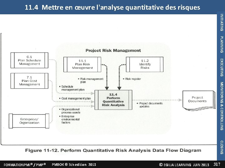 4. Mettre en oeuvre l'analyse quantitative des risques 11. 4 Mettre en œuvre l'analyse