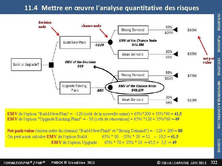 11. 4 Mettre en œuvre l'analyse quantitative des risques INITIATING decision node chance node