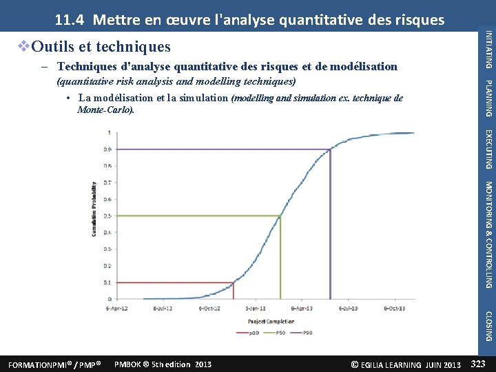 11. 4 Mettre en œuvre l'analyse quantitative des risques – Techniques d'analyse quantitative des