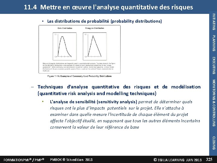 11. 4 Mettre en œuvre l'analyse quantitative des risques INITIATING • Les distributions de