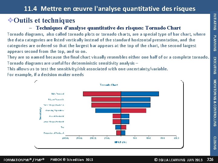 11. 4 Mettre en œuvre l'analyse quantitative des risques INITIATING Outils et techniques –