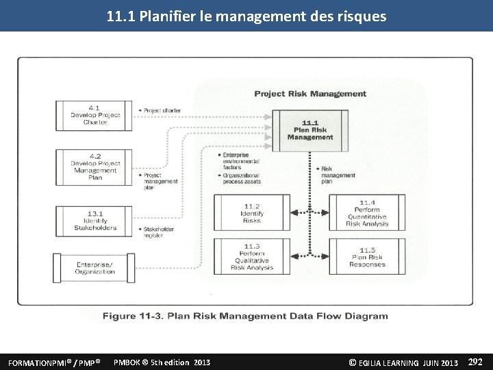 11. 1 Planifier le management des risques FORMATION PMI / PMP FORMATIONPMI ® /