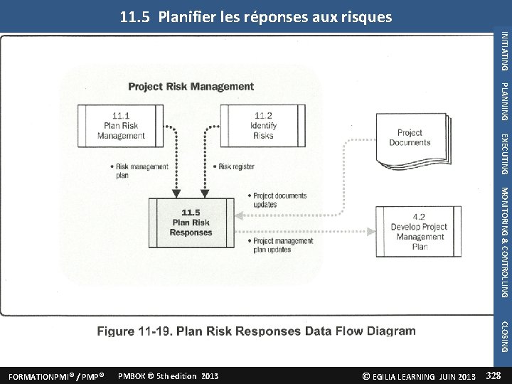 11. 5 Planifier les réponses aux risques INITIATING 5. Planifier les réponses aux risques