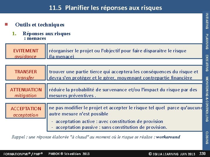 11. 5 Planifier les réponses aux risques INITIATING Outils et techniques Réponses aux risques