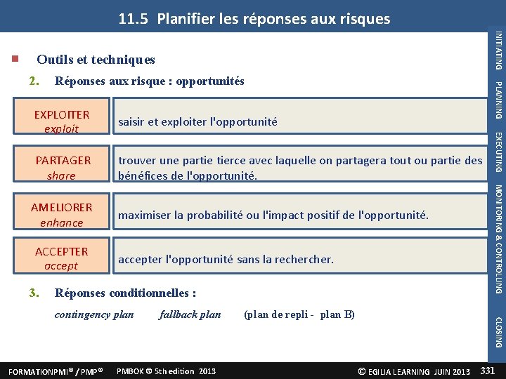 11. 5 Planifier les réponses aux risques INITIATING Outils et techniques Réponses aux risque