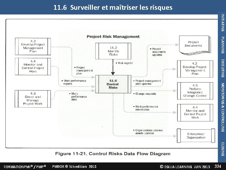 11. 6 Surveiller et maîtriser les risques INITIATING 6. Surveiller et maîtriser les risques