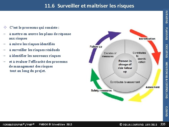 11. 6 Surveiller et maîtriser les risques INITIATING PLANNING C'est le processus qui consiste