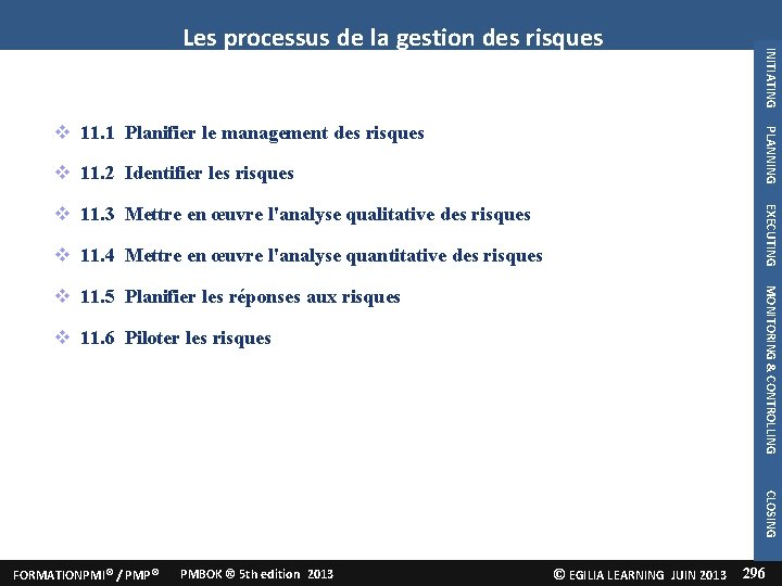 communications du projet PLANNING 11. 1 Planifier le management des risques INITIATING Les processus