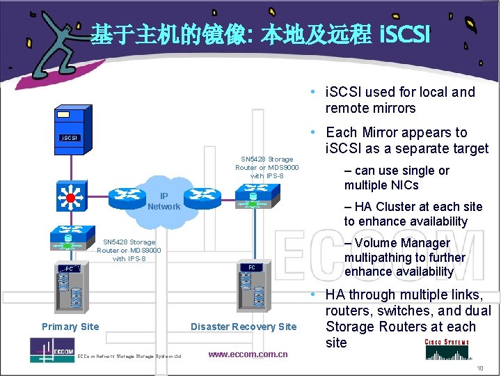 基于主机的镜像: 本地及远程 i. SCSI • i. SCSI used for local and remote mirrors i.