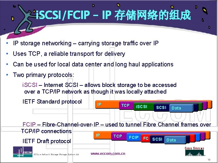 i. SCSI/FCIP – IP 存储网络的组成 • IP storage networking – carrying storage traffic over