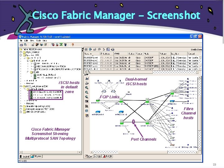 Cisco Fabric Manager - Screenshot Dual-homed i. SCSI hosts in default zone FCIP Links