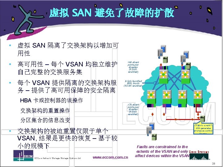 虚拟 SAN 避免了故障的扩散 • 虚拟 SAN 隔离了交换架构以增加可 用性 • 高可用性 – 每个 VSAN 均独立维护