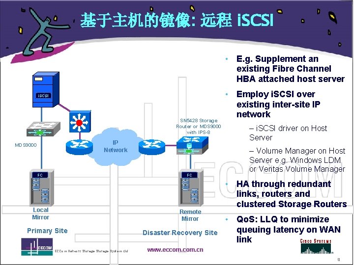 基于主机的镜像: 远程 i. SCSI • E. g. Supplement an existing Fibre Channel HBA attached