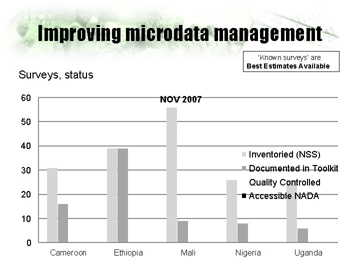 Improving microdata management ‘Known surveys’ are Best Estimates Available Surveys, status 60 NOV 2007
