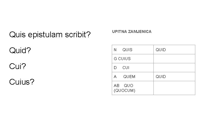 Quis epistulam scribit? Quid? UPITNA ZAMJENICA N QUIS QUID G CUIUS Cui? Cuius? D