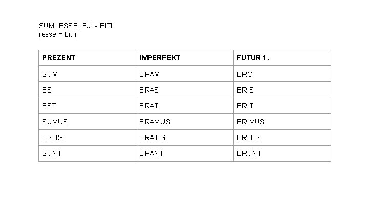 SUM, ESSE, FUI - BITI (esse = biti) PREZENT IMPERFEKT FUTUR 1. SUM ERAM