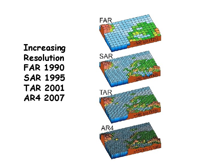 Increasing Resolution FAR 1990 SAR 1995 TAR 2001 AR 4 2007 