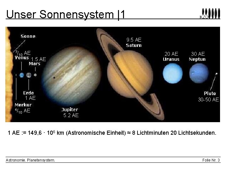 Unser Sonnensystem |1 9. 5 AE 7/ 10 AE 20 AE 1. 5 AE