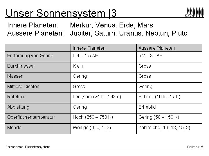 Unser Sonnensystem |3 Innere Planeten: Merkur, Venus, Erde, Mars Äussere Planeten: Jupiter, Saturn, Uranus,