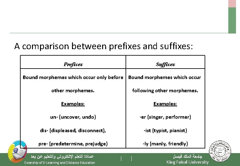 A comparison between prefixes and suffixes: Prefixes Suffixes Bound morphemes which occur only before