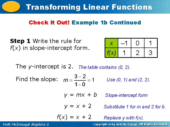 Transforming Linear Functions Check It Out! Example 1 b Continued Step 1 Write the