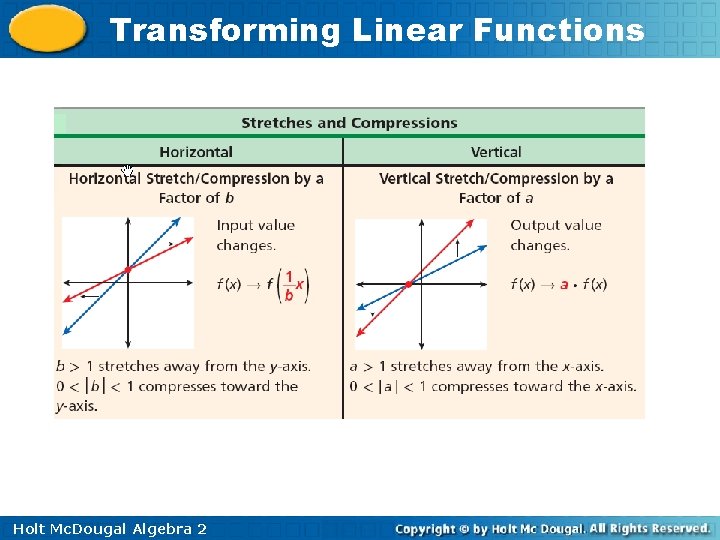 Transforming Linear Functions Holt Mc. Dougal Algebra 2 