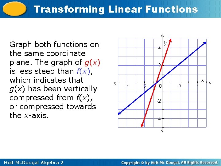 Transforming Linear Functions Graph both functions on the same coordinate plane. The graph of