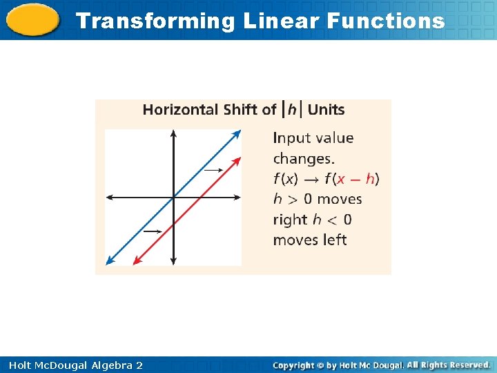 Transforming Linear Functions Holt Mc. Dougal Algebra 2 