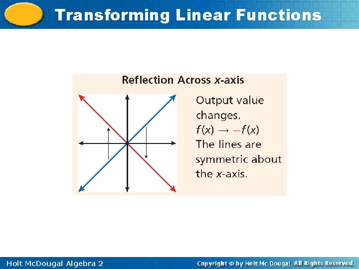 Transforming Linear Functions Holt Mc. Dougal Algebra 2 