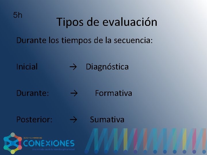 5 h Tipos de evaluación Durante los tiempos de la secuencia: Inicial → Diagnóstica