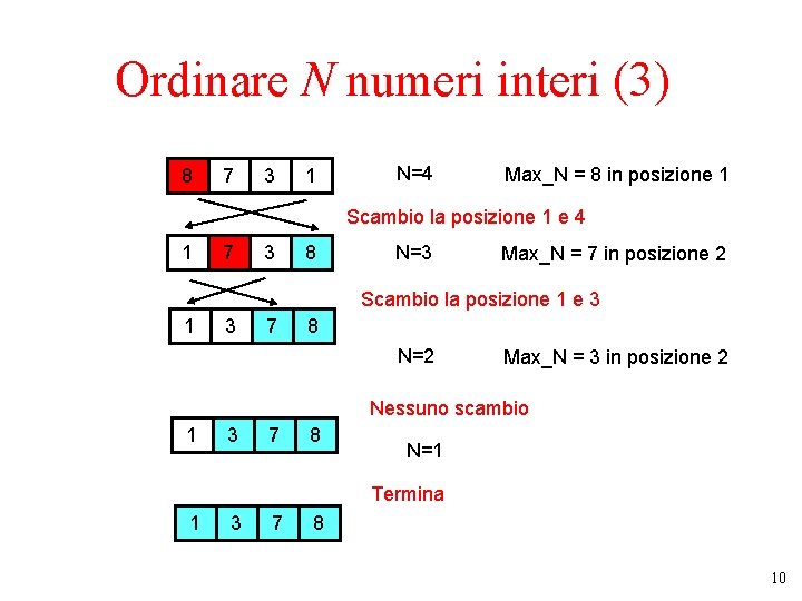 Ordinare N numeri interi (3) 8 7 3 1 N=4 Max_N = 8 in