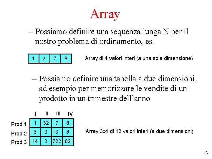 Array – Possiamo definire una sequenza lunga N per il nostro problema di ordinamento,
