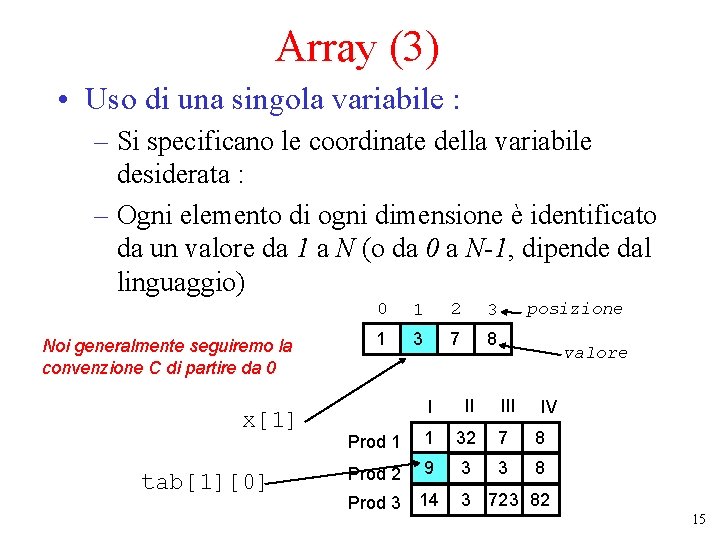 Array (3) • Uso di una singola variabile : – Si specificano le coordinate
