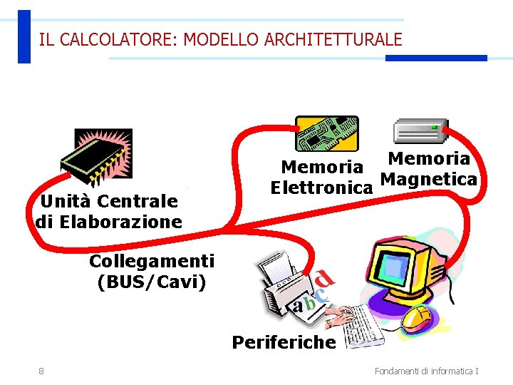 IL CALCOLATORE: MODELLO ARCHITETTURALE 2. Memoria Memorizzazione Memoria 1. Elaborazione Unità Centrale di Elaborazione