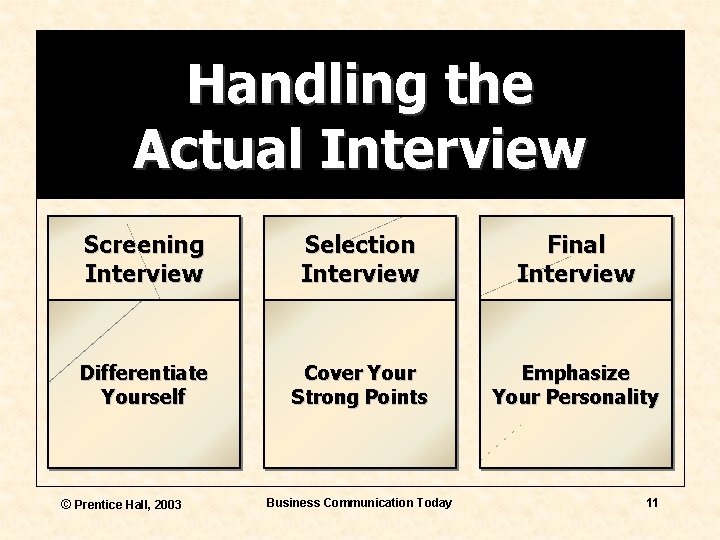 Handling the Actual Interview Screening Interview Selection Interview Final Interview Differentiate Yourself Cover Your