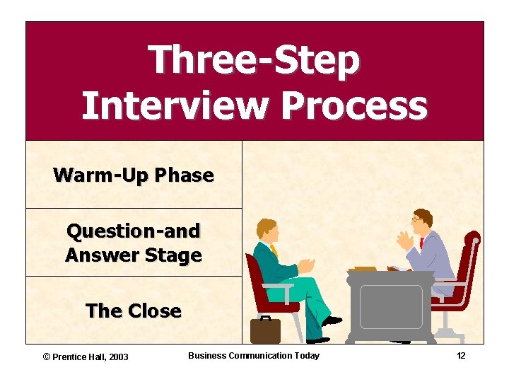 Three-Step Interview Process Warm-Up Phase Question-and Answer Stage The Close © Prentice Hall, 2003