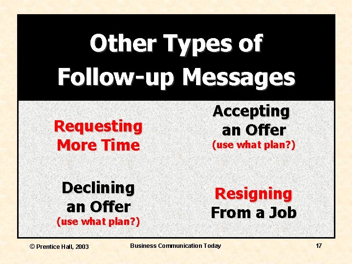 Other Types of Follow-up Messages Requesting More Time Declining an Offer (use what plan?