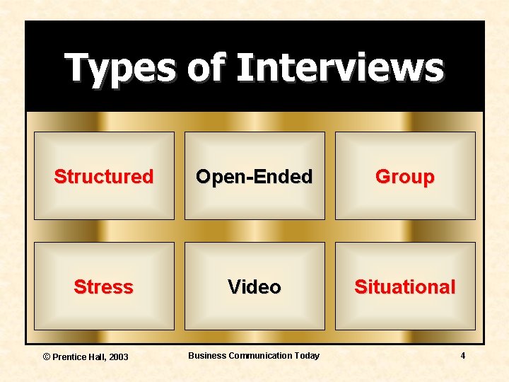Types of Interviews Structured Open-Ended Group Stress Video Situational © Prentice Hall, 2003 Business