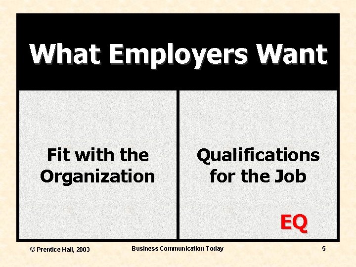 What Employers Want Fit with the Organization Qualifications for the Job EQ © Prentice