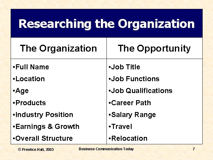 Researching the Organization The Opportunity • Full Name • Job Title • Location •