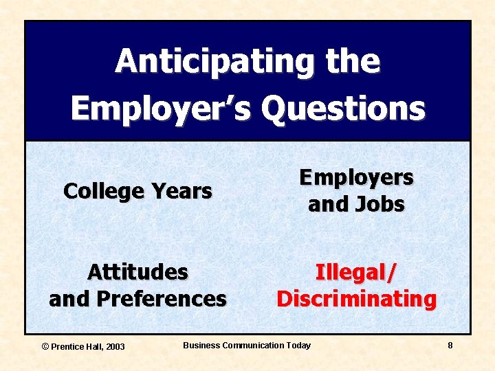 Anticipating the Employer’s Questions College Years Employers and Jobs Attitudes and Preferences Illegal/ Discriminating