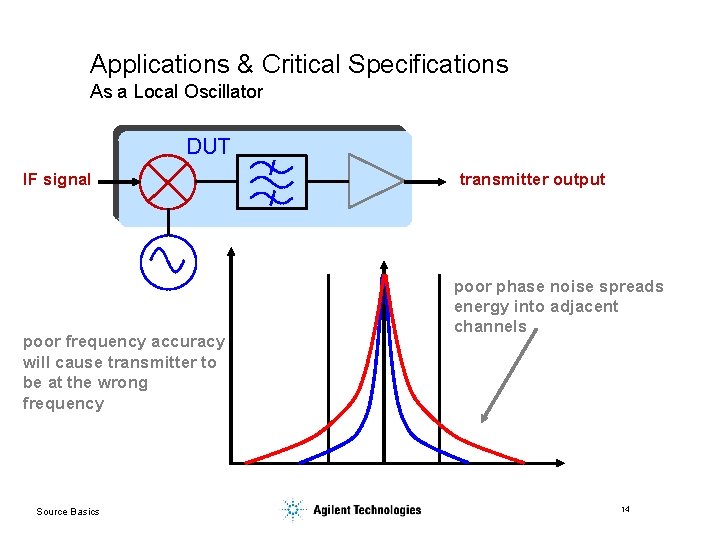 Applications & Critical Specifications As a Local Oscillator DUT IF signal poor frequency accuracy