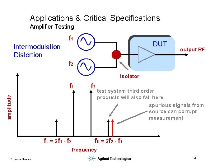 Applications & Critical Specifications Amplifier Testing f 1 DUT Intermodulation Distortion output RF f